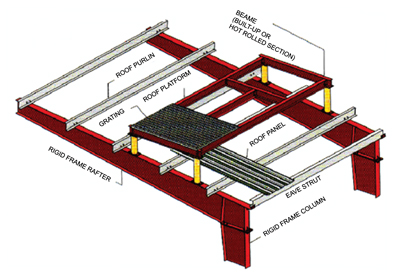 Roof-Platform-and-Staircases