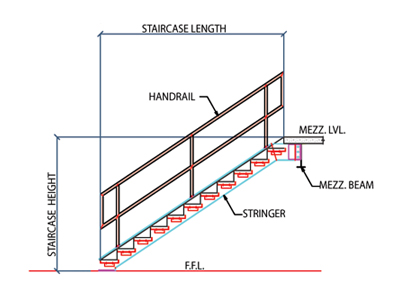 Roof-Platform-and-Staircases