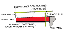 Roof-Extentions-Canopies-&-Monitors